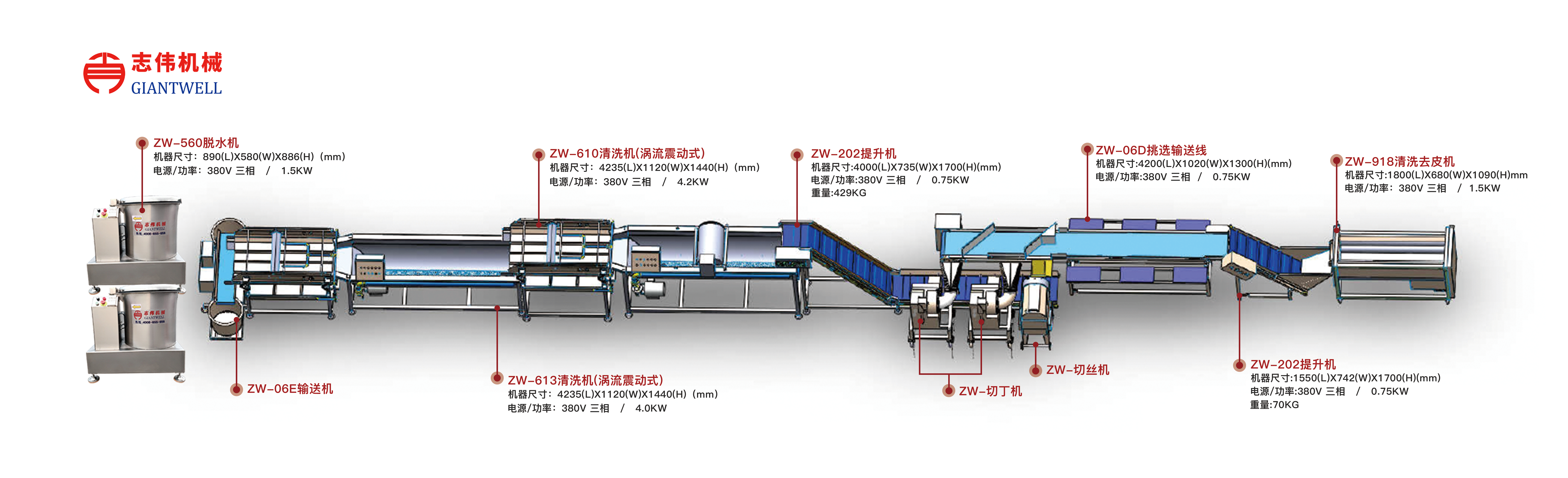 凈菜加工的一些常識，中央廚房凈菜加工設備廠家為您解惑